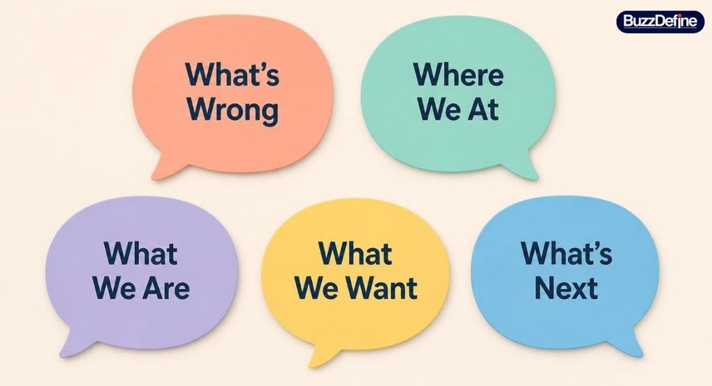 Chart showing different meanings of WWA in texting