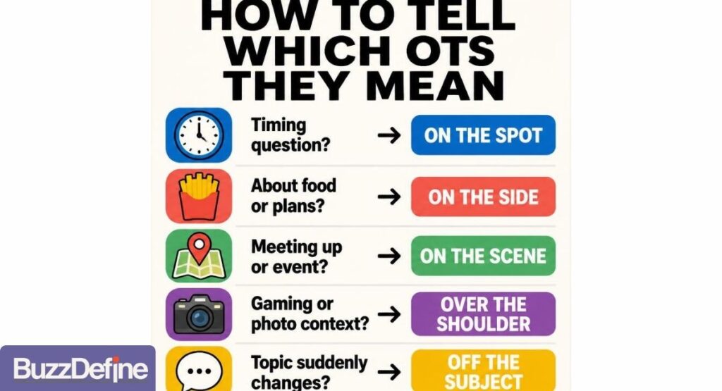 How to tell which OTS meaning in text someone means based on context