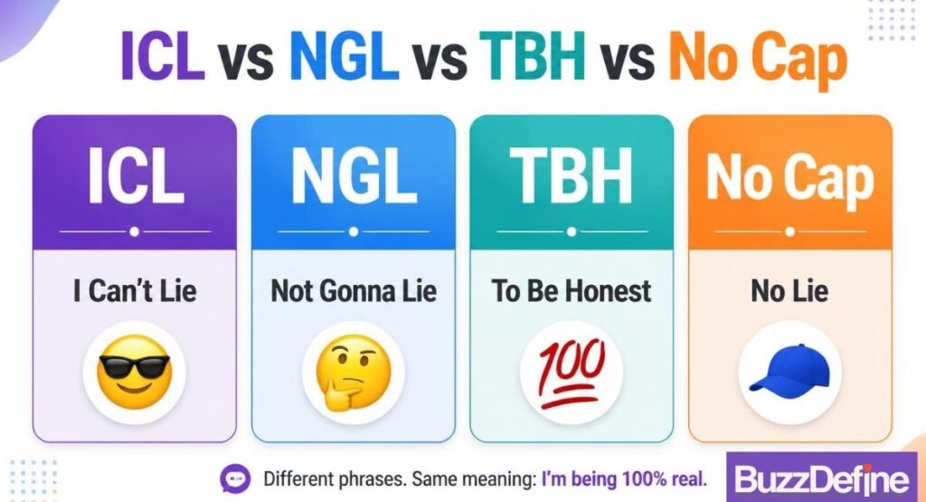 ICL vs NGL vs TBH vs No Cap comparison chart showing full forms and differences between slang terms