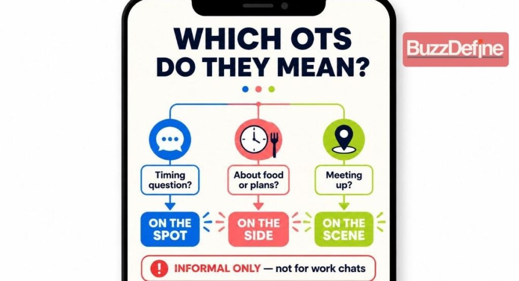 OTS meaning in text decision guide showing On The Spot, On The Side, and On The Scene by context