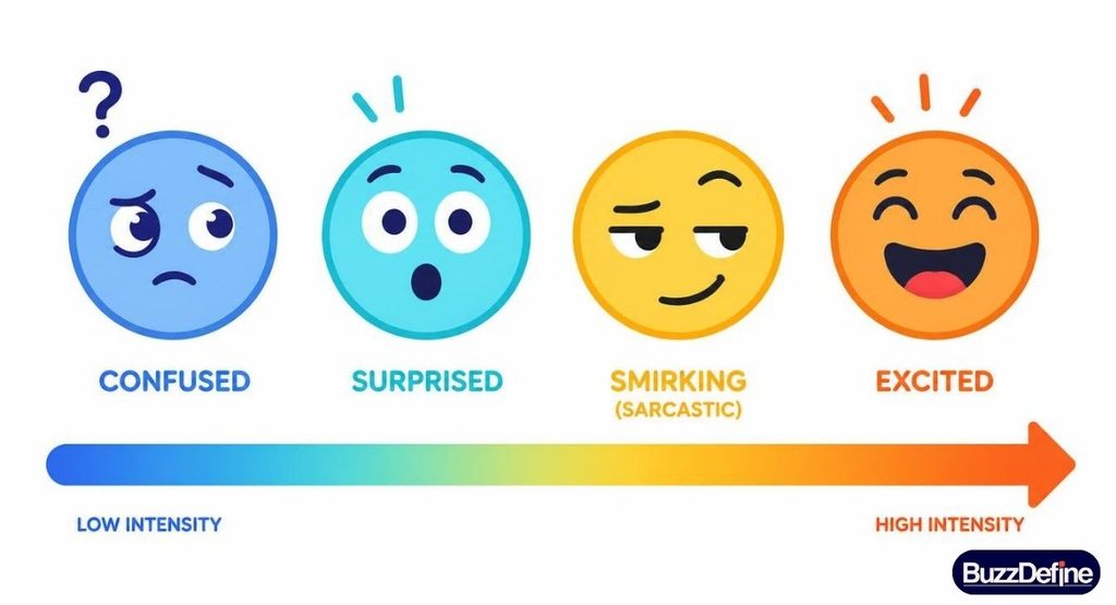 Tone spectrum scale showing WUT emotions from confused to surprised to sarcastic to excited