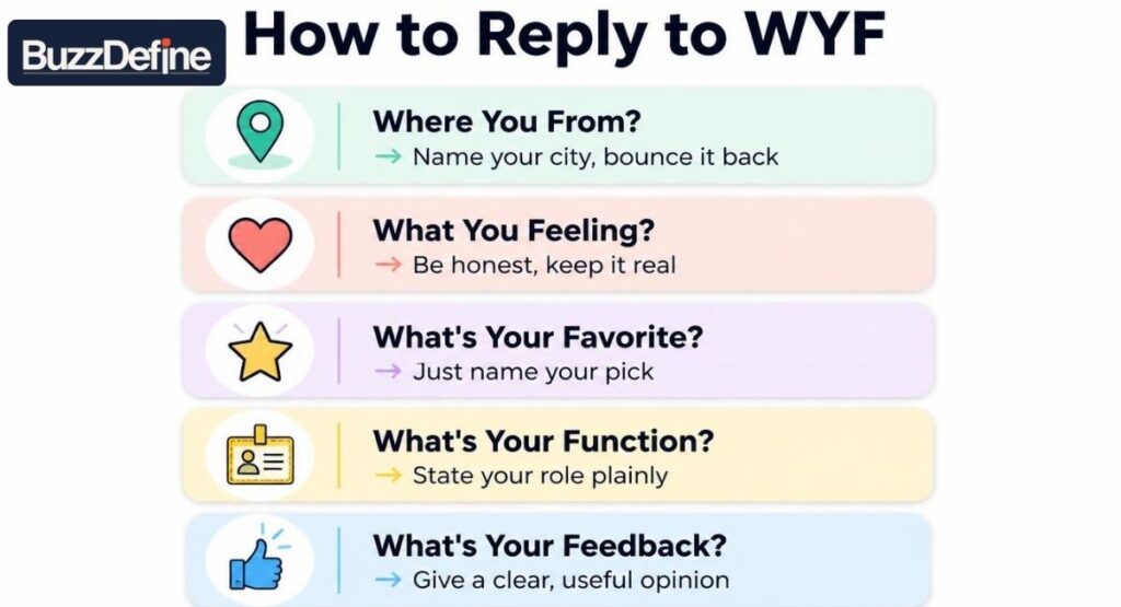 Infographic showing how to reply to WYF for each of its five meanings, where you from, what you feeling, what's your favorite, what's your function, and what's your feedback