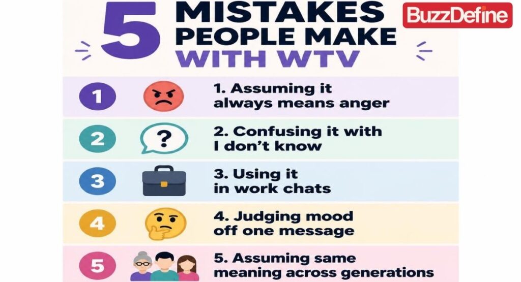 Infographic listing five common mistakes people make when using WTV in text messages and chat conversations
