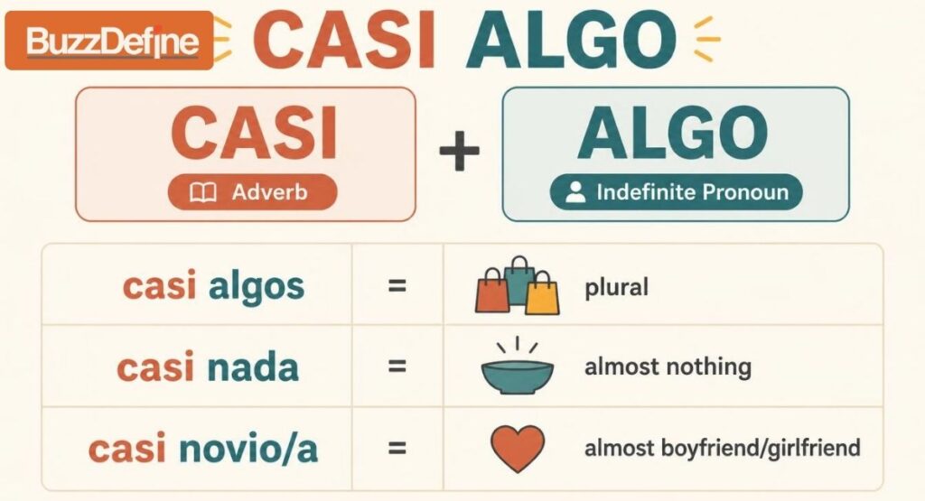 Casi algo grammar infographic — adverb, pronoun, and related phrases