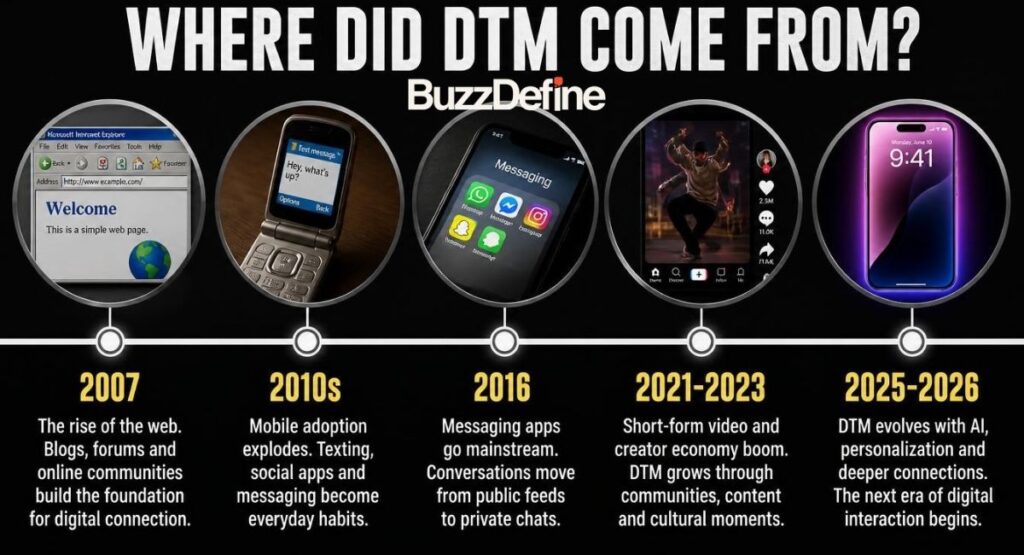 dtm meaning origin and timeline 2007 to 2026