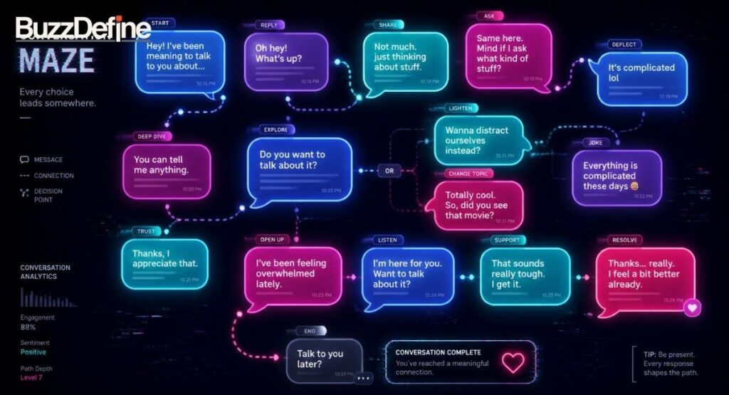 Real conversation examples using FRLS in text messages