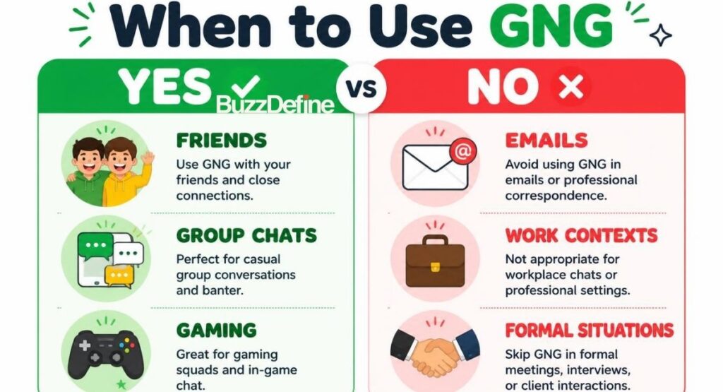 Infographic showing when to use GNG and when to avoid it in texting