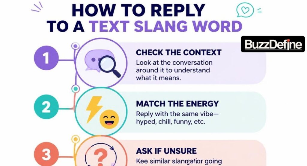 Infographic comparing when to use and avoid yuh in texting