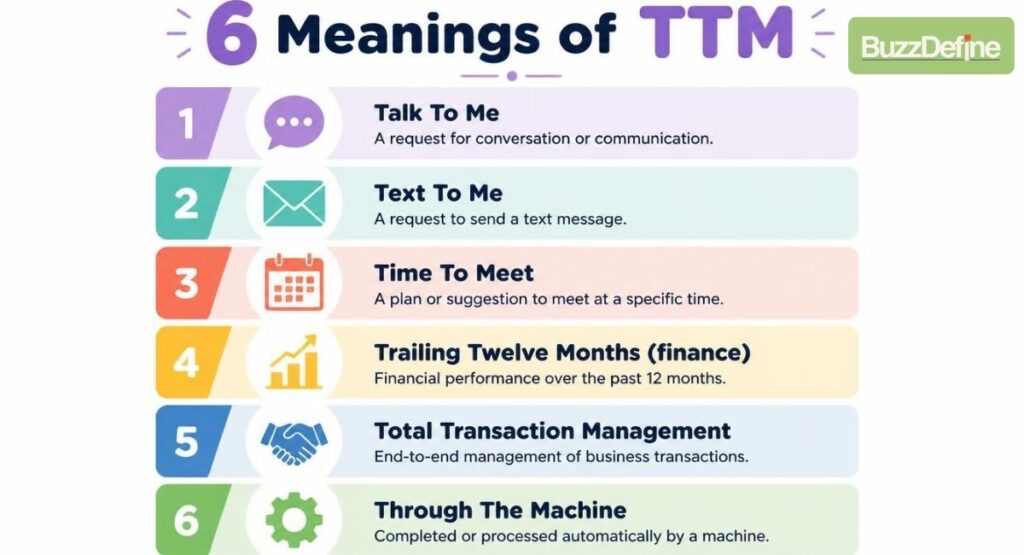 Infographic showing all meanings of TTM including talk to me, text to me, and trailing twelve months in finance
