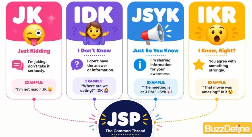 JSP vs similar slang comparison, JK IDK JSYK IKR meanings