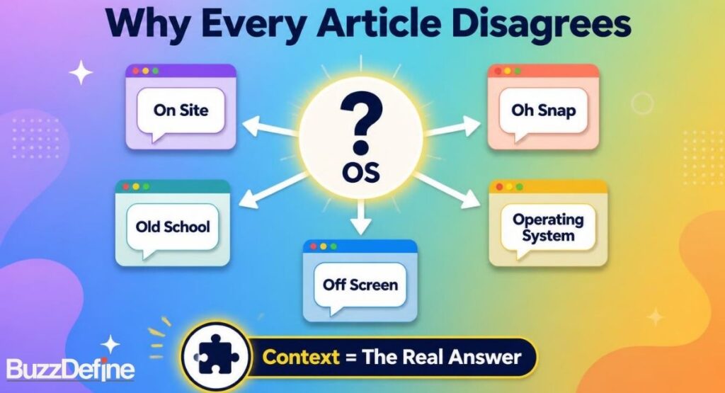 Infographic showing why different websites give different meanings for OS in text