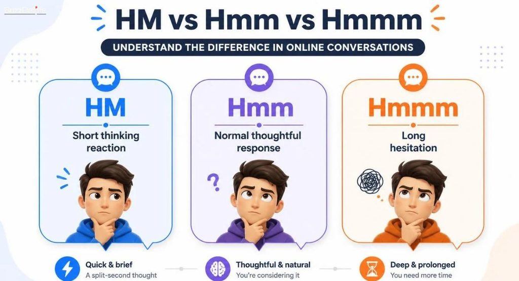 HM vs Hmm vs Hmmm Difference