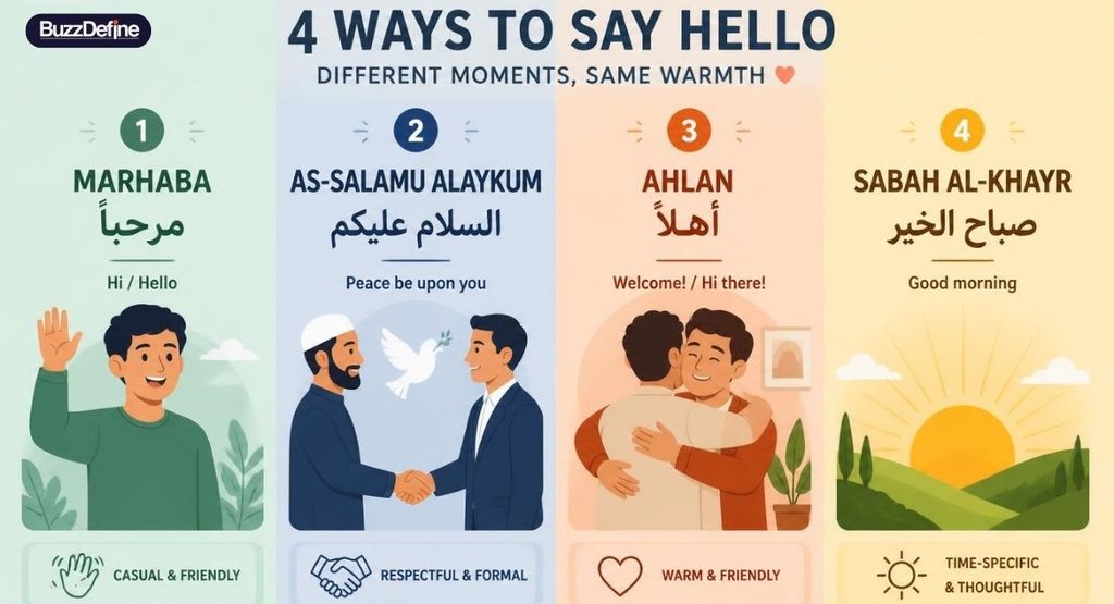 Marhaba vs Other Arabic Greetings
