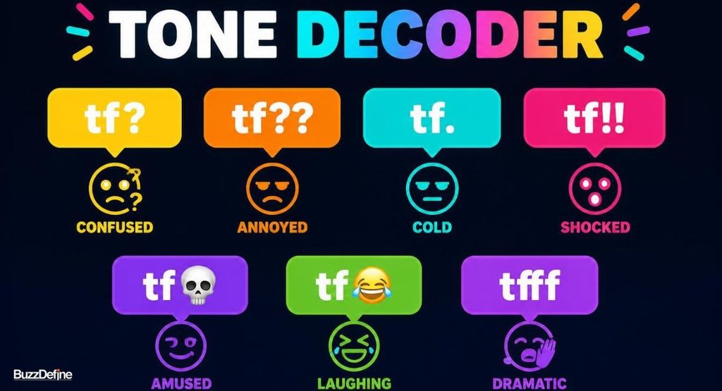 TF tone decoder chart showing how punctuation and emojis change the meaning of tf in chat