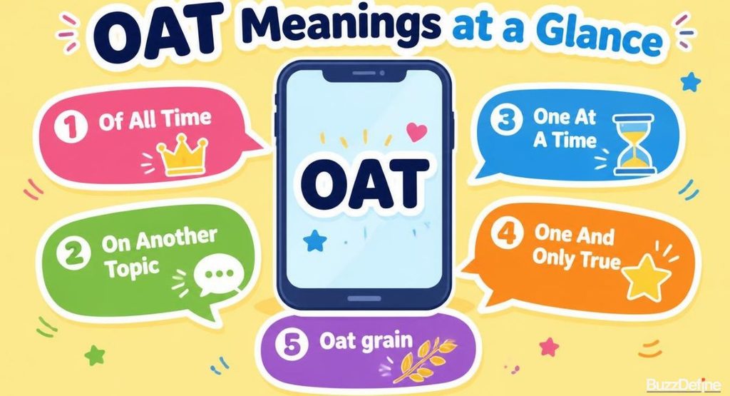 What Does OAT Mean in Text?